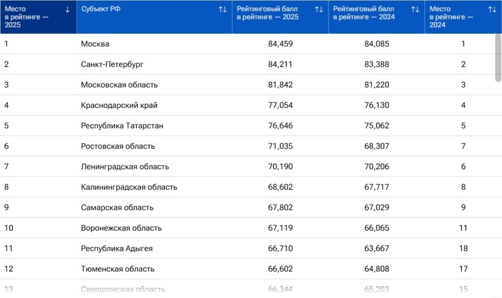 Фото: скриншот РИА Новости📷
📷
