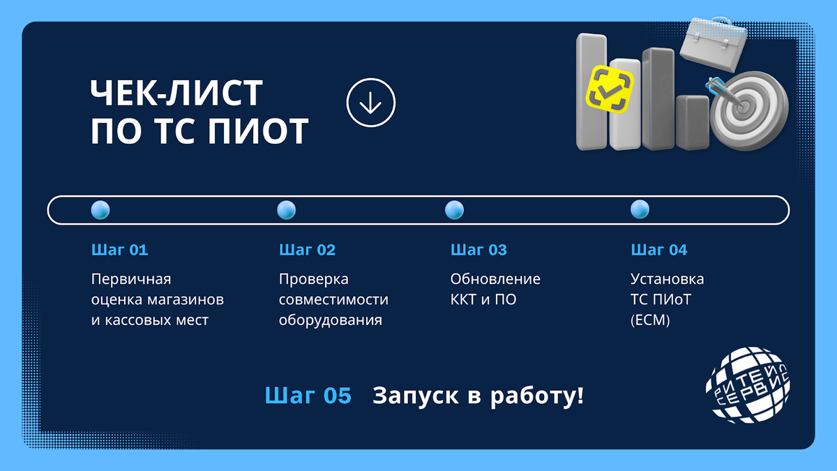 Все про модуль ТС ПИоТ в 2026 году. Все об изменениях – Ритейл Сервис