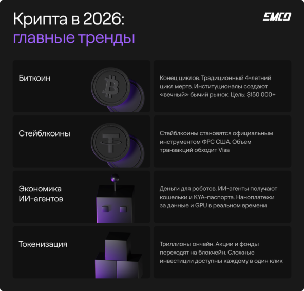 криптовалюта в 2026: главные прогнозы
