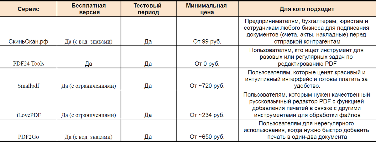 Сервисы для вставки печатей и подписей в ПДФ документы