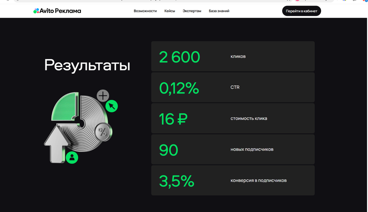 Скрин из рассылки Авито. Вкусно же и хочется повторить или Нет? 