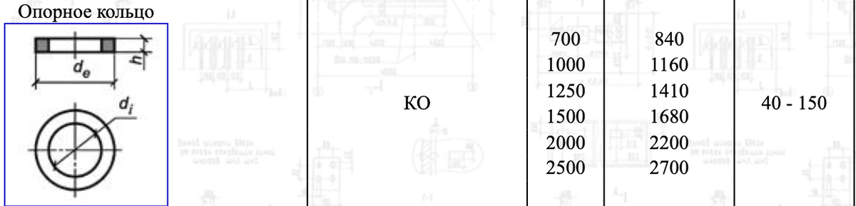 КО по ГОСТ 8020-2016