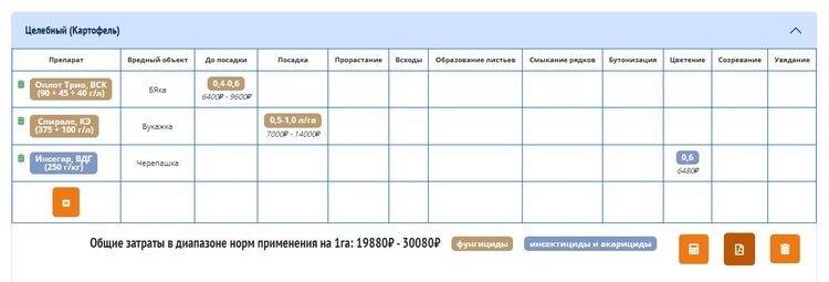 Калькуляция в системе защиты. p.s. Наименование и цены выбраны случайно, и носят лишь демонстративный характер.📷    Новая функция в приложении справочника пестицидов и агрохимикатов: прайс и калькуляции
