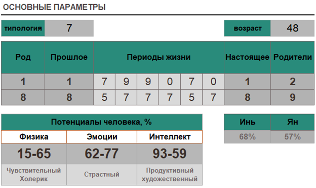 карта Егора