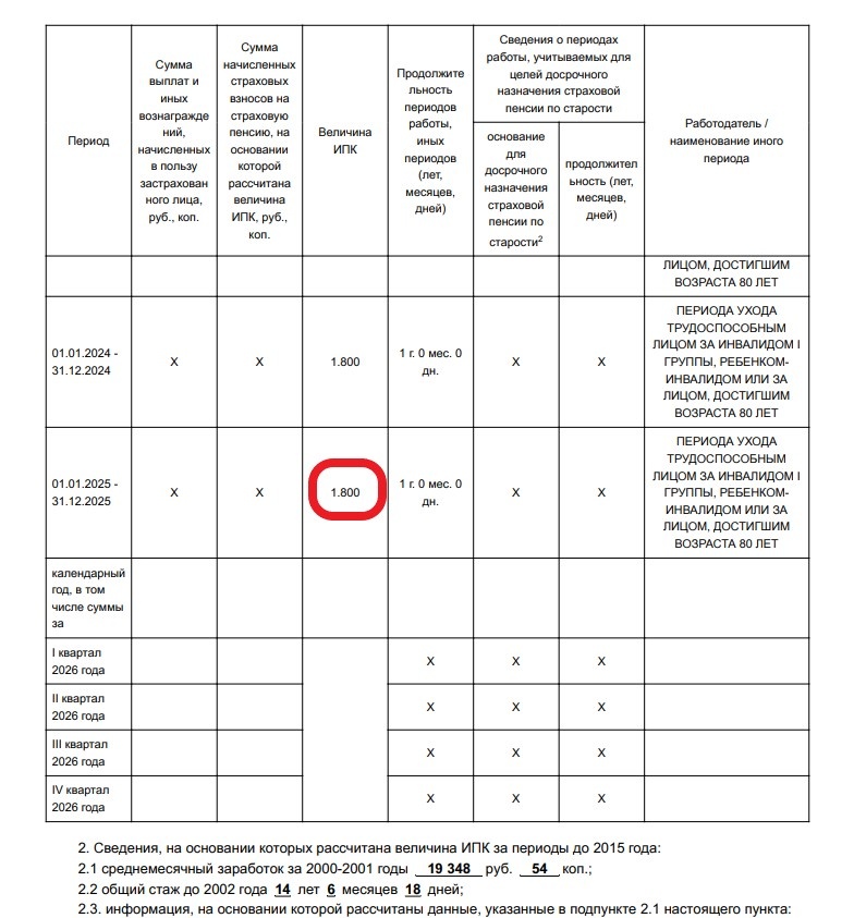 скрин с выписки лицевого счета в СФР, картинка автора