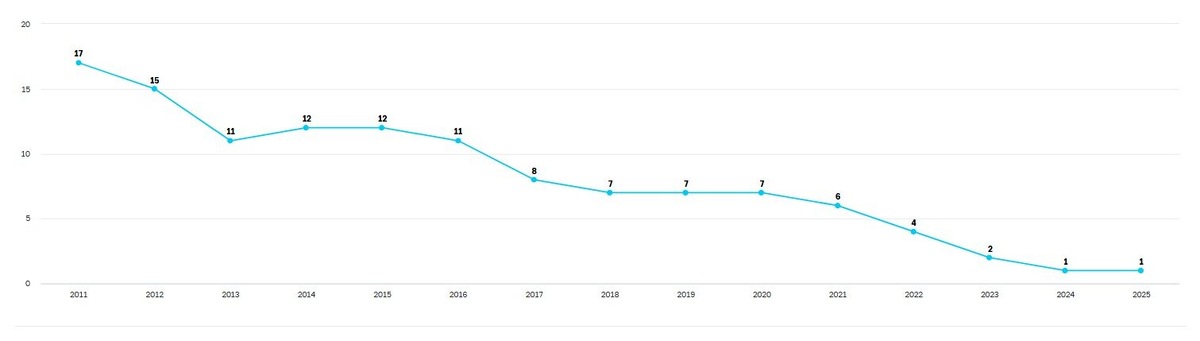 Источник: https://www.cbr.ru