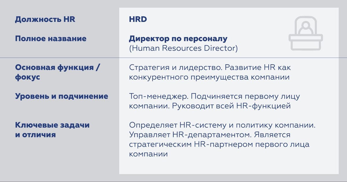HR BP — это стратегический партнер бизнеса конкретного подразделения, HRD — управленец HR-департамента, HRSSC — операционный специалист, HRG — универсальный специалист по работе с персоналом, а HR PP — эксперт по взаимодействию с сотрудниками