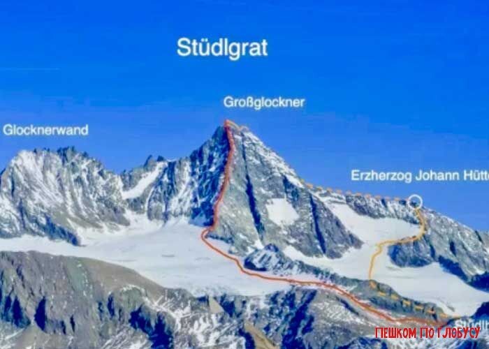 Планируемый маршрут пары