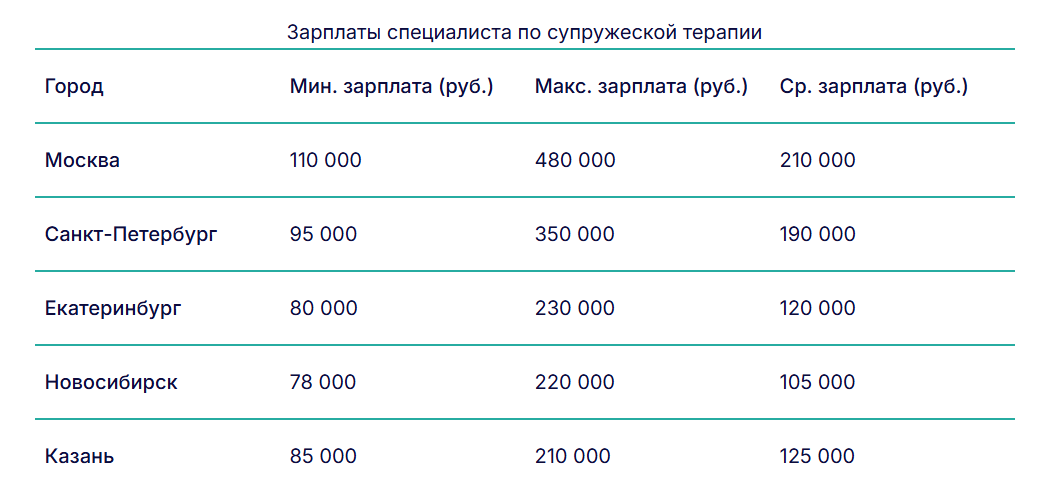 Источник: агрегированные данные по вакансиям на hh.ru (вакансии на текущий год).