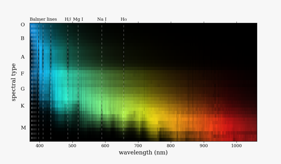 Пример спектрального снимка