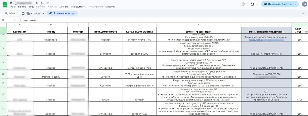Скрин из таблицы сверки лидов (ТСЛ) по проекту