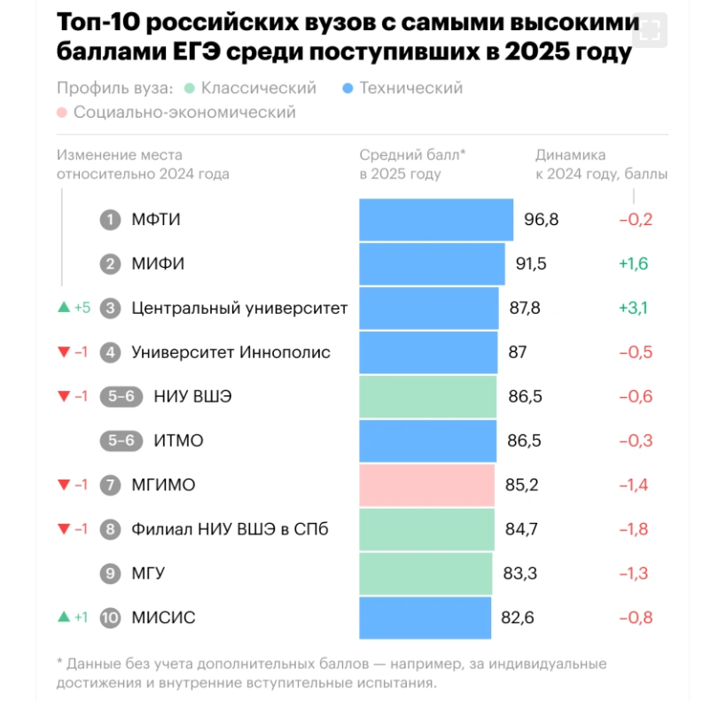 картинка с сайта www.rbc.ru