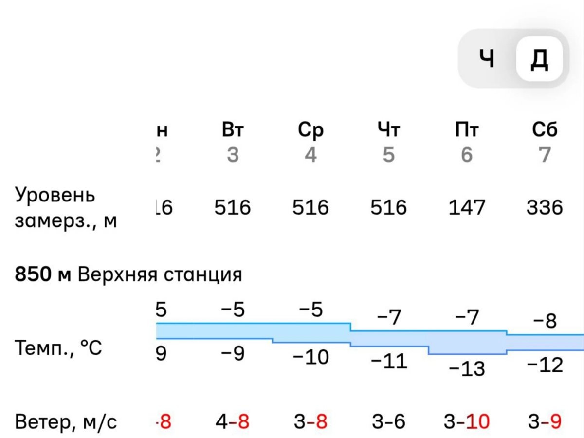    «Завьялиха» в этом году без снега