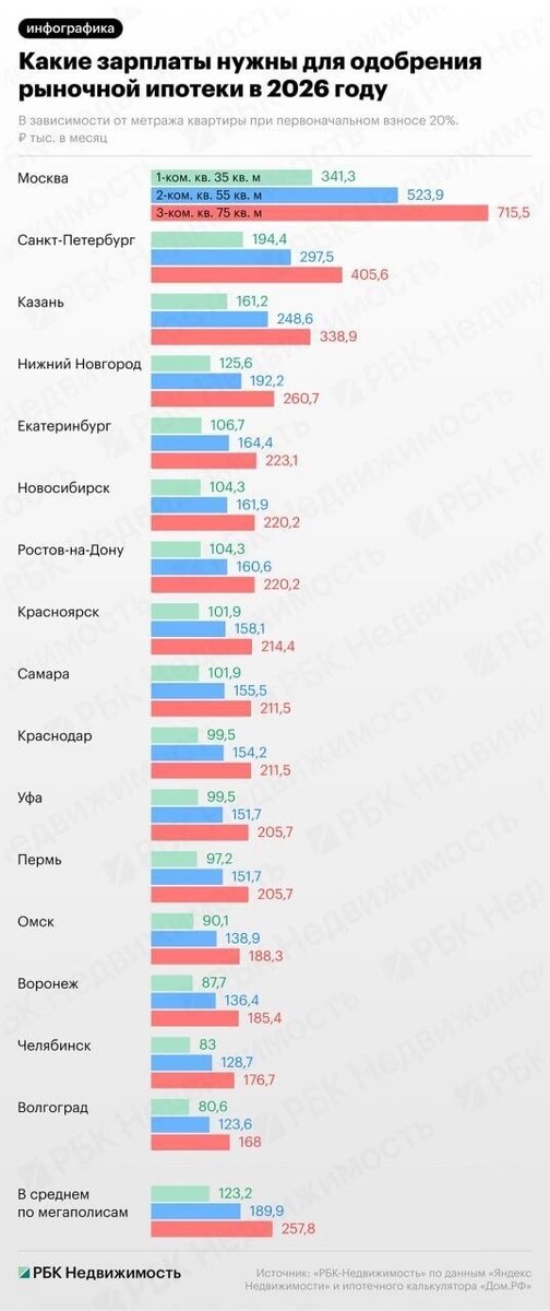  РБК-Недвижимость