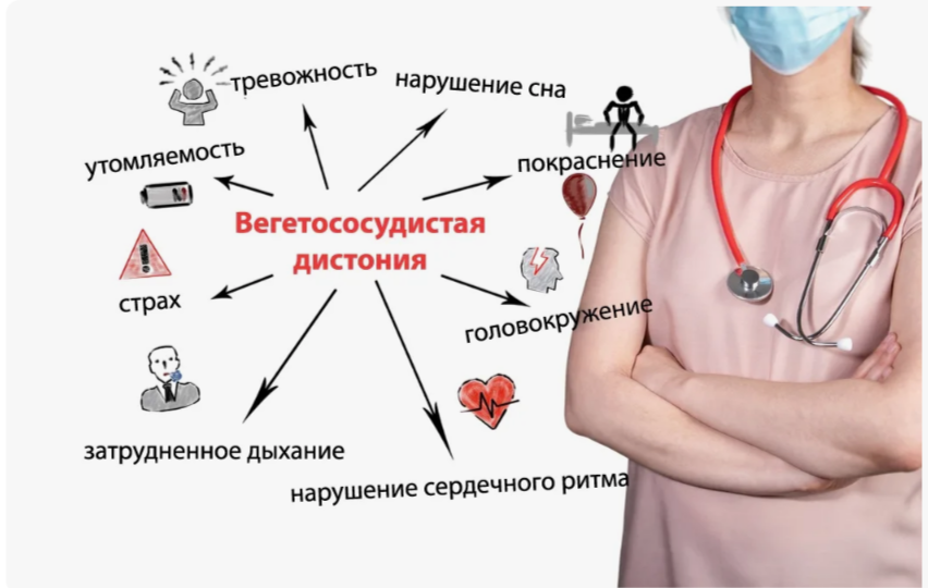 Вегетососудистая дистония: разбираемся в симптомах и ищем пути решения