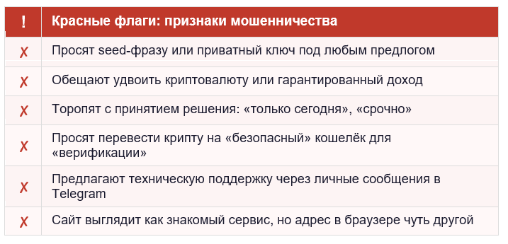 как распознать мошенников