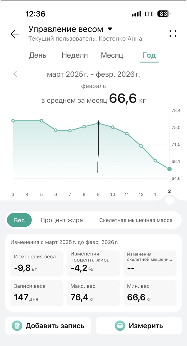 Начала препарат в сентябре 
