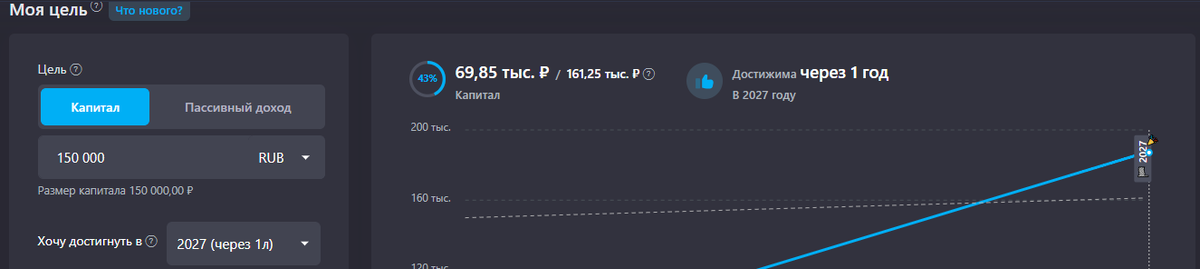 процент достижения плана