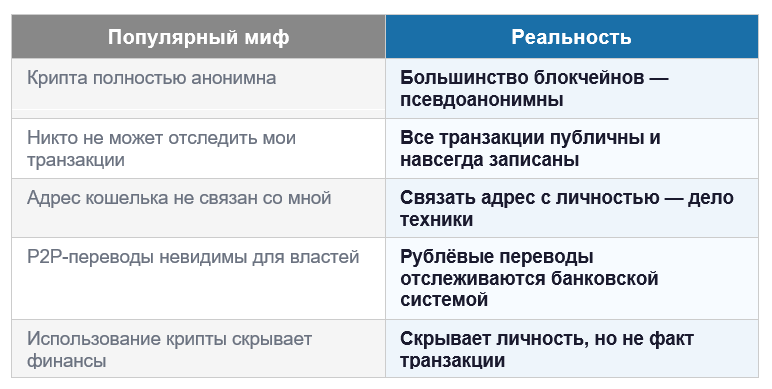 миф или реальность?