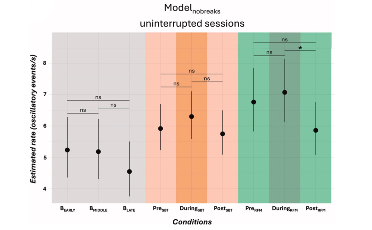   Martina Francesconi et al. / Evolution and Human Behavior, 2025