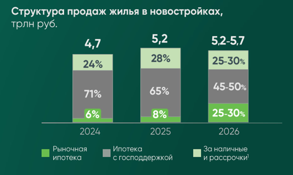 Данные ДОМ.РФ