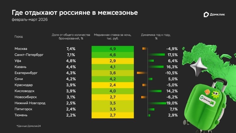     © фото - ПАО Сбербанк