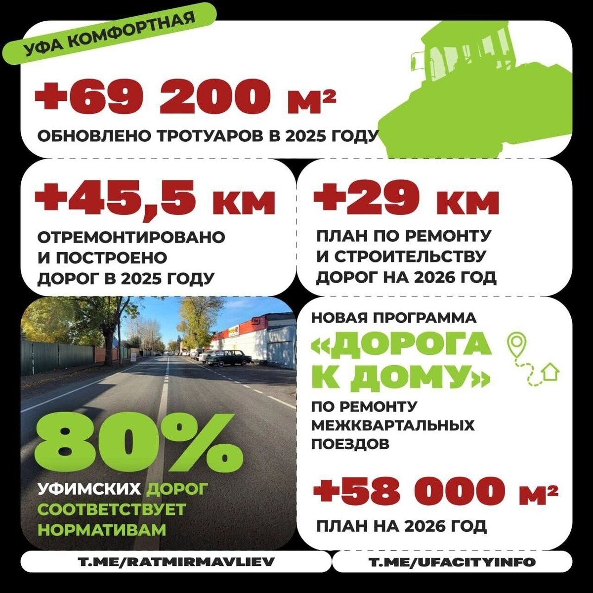    Уфа растет и меняется: главные итоги 2025 года   https://vk.com/ratmir.mavliev