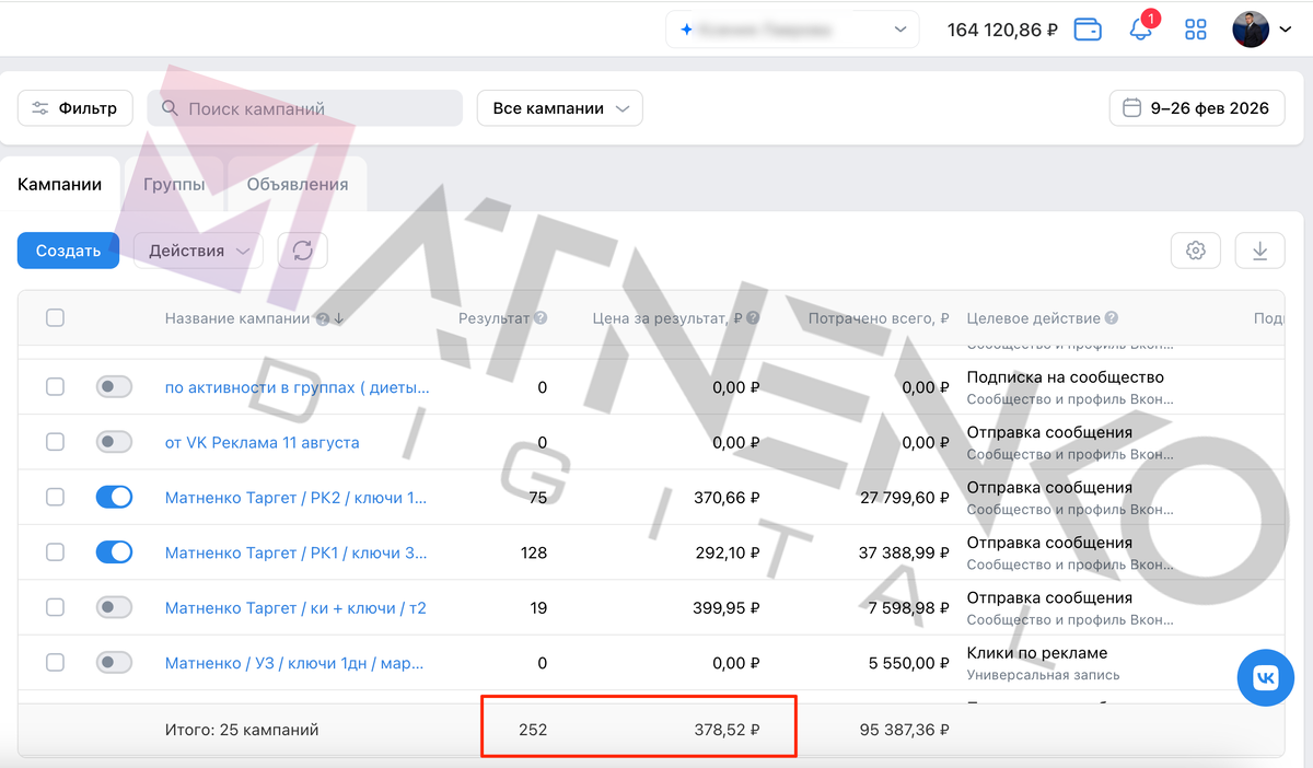 Статистика из рекламного кабинета