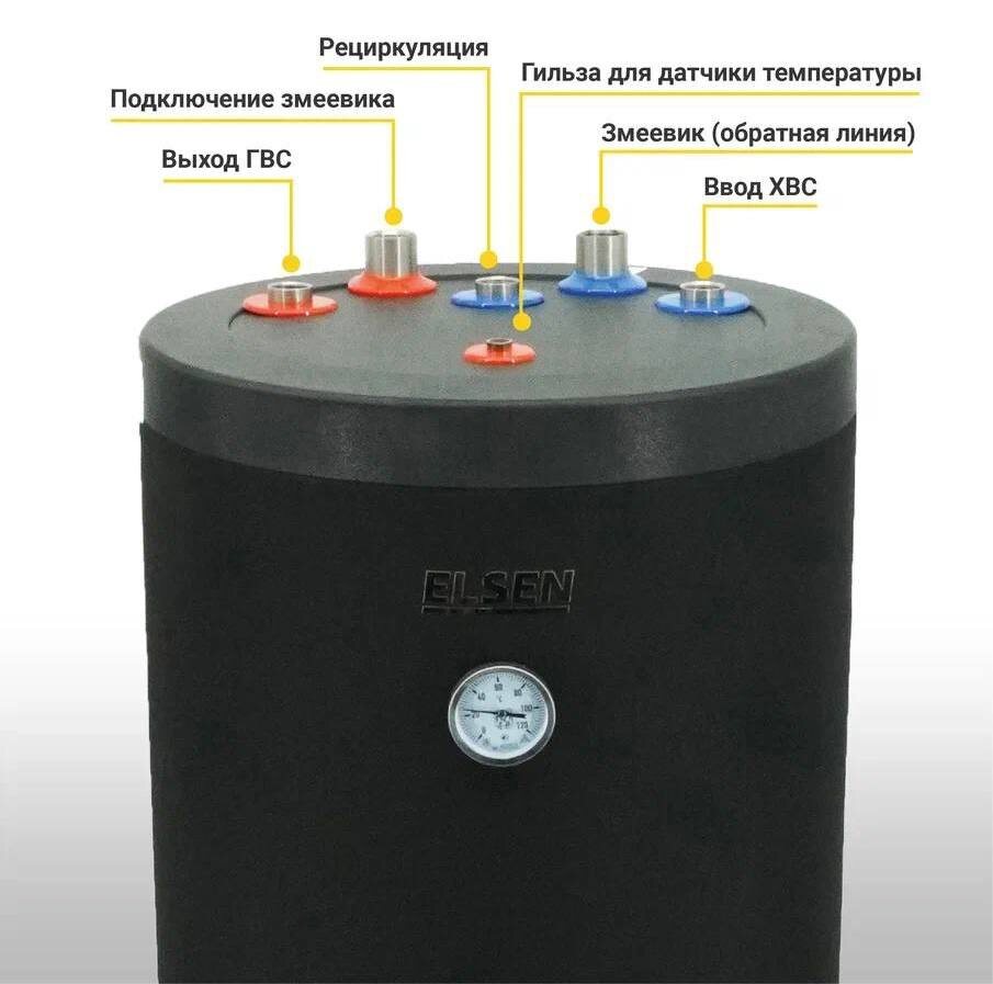 Третья серия бойлеров из нержавеющей стали полностью обновлена. И особое внимание заслуживает один из самых нестандартных представителей линейки — бойлер EWH03U.100i.

Главное его преимущество — универсальность. Бойлер можно устанавливать как горизонтально, так и вертикально, а благодаря верхнему одностороннему подключению монтаж станет ещё удобнее и быстрее, что по достоинству оценят профессионалы.
  
Ключевые характеристики:
 • Объём: 100 литров
 • Верхнее одностороннее подключение
 • Горизонтальный или вертикальный монтаж
 • Напольная или настенная установка (крепёж в комплекте)
 • Бак и теплообменник — AISI304, толщина 1,5 мм
 • Изоляция — сегментный ППУ
 • Теплообменник: 20 кВт, 6 бар

 
Комплектация:
• Бак водонагреватель
• Магниевый анод
• Термометр
• Изоляция
• Настенный крепеж

И ещё одна деталь — теперь вся серия выпускается с чёрным съёмным чехлом, придающим оборудованию стильный и современный вид.