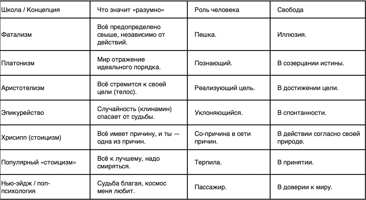 Таблица: что есть «разумно» у разных школ