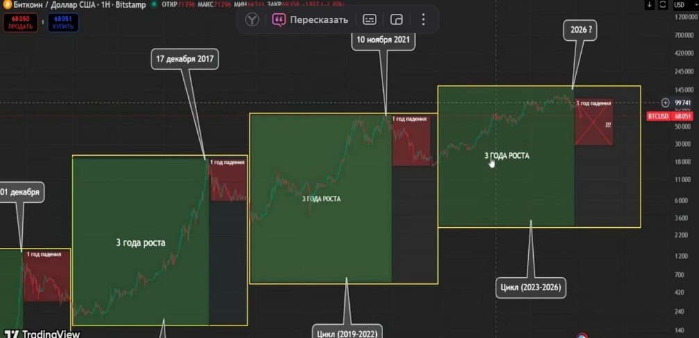 Создать карусель