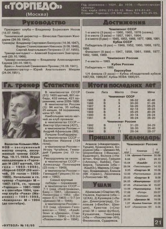 "Футбол". 1995. № 16 !1818). 16 апреля. С. 21 (приложение). С минимальной корректировкой автора ИстАрх.