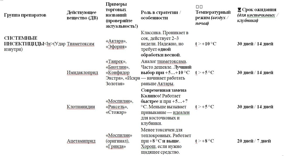 Таблица часть 1. Фото Натальи Мироновой 