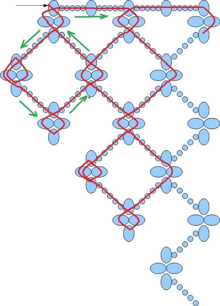 Славянка более пластичная.