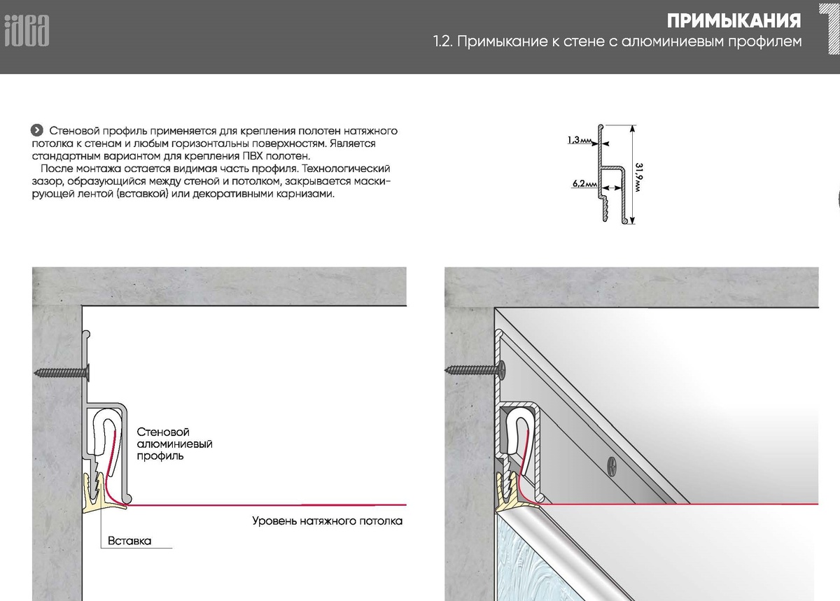Схема базового примыкания, алюминий