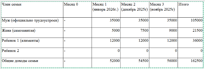 Причем расчета прожиточного минимума