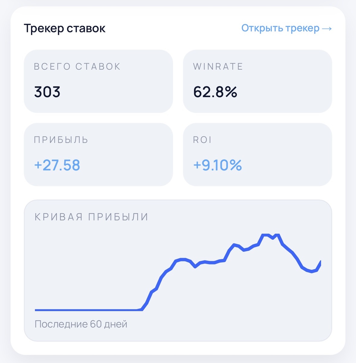 Трекер на сайте StavkaGPT.ru