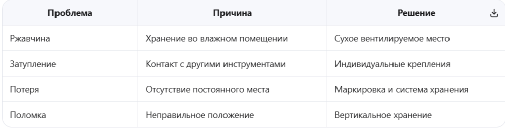 Продление срока службы инвентаря