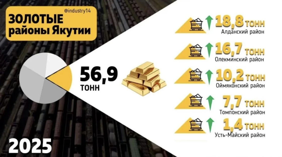 Тематическая иллюстрация с тг-канала: @industry14 