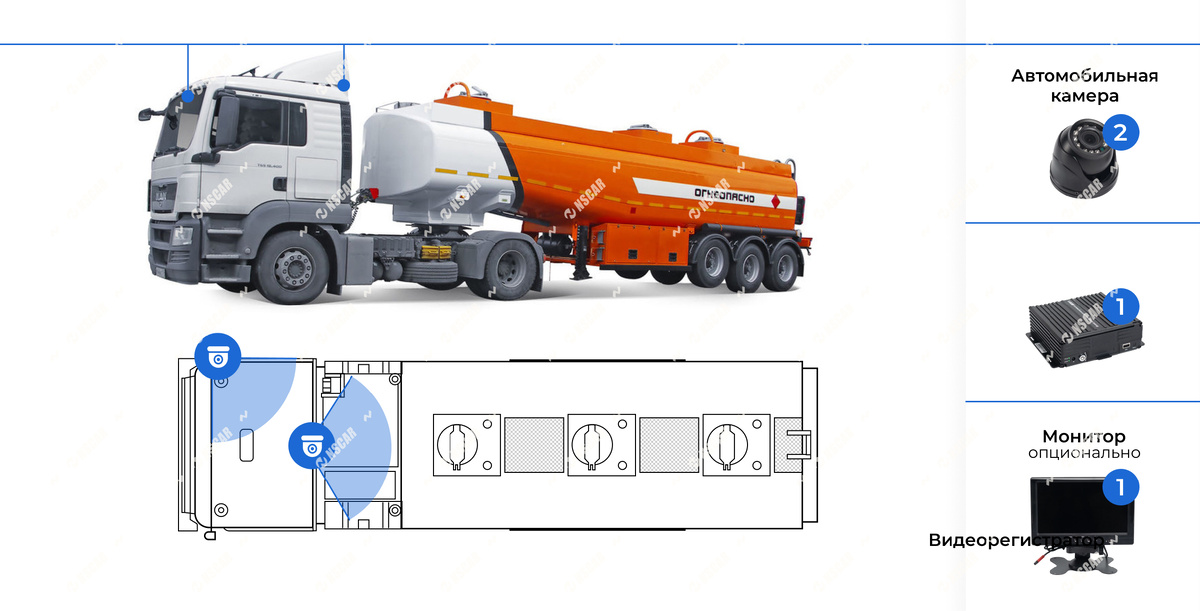 Опасные грузы. Схема установки видеонаблюдения NSCAR на 2 камеры 