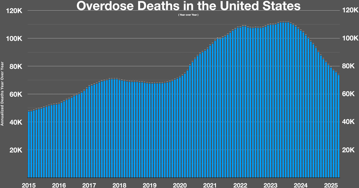 Смертность от передозировок в США