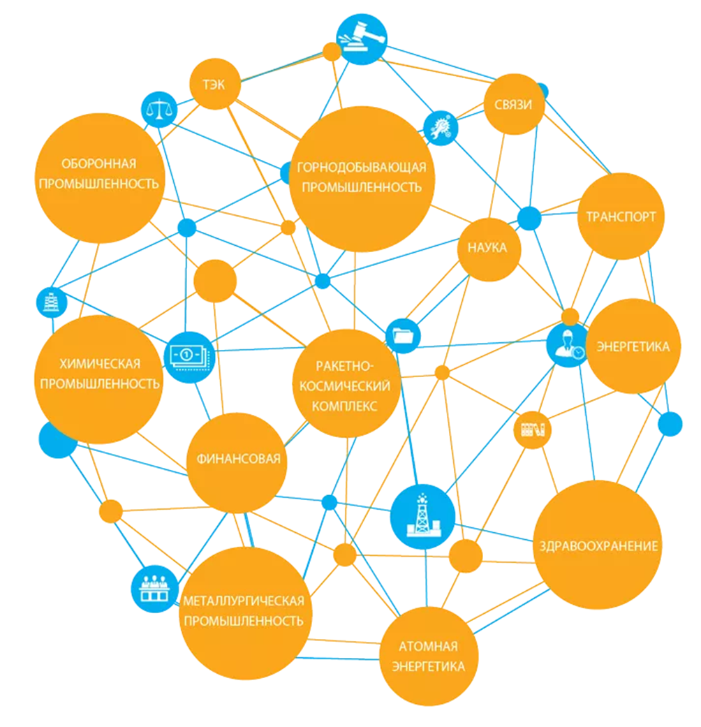 Рис. 1. Сферы, на которые распространяется ФЗ № 187 [В фокусе: 187 ФЗ // Информзащита. Системный интегратор. URL: https://www.infosec.ru/glavnye-temy/187-fz]