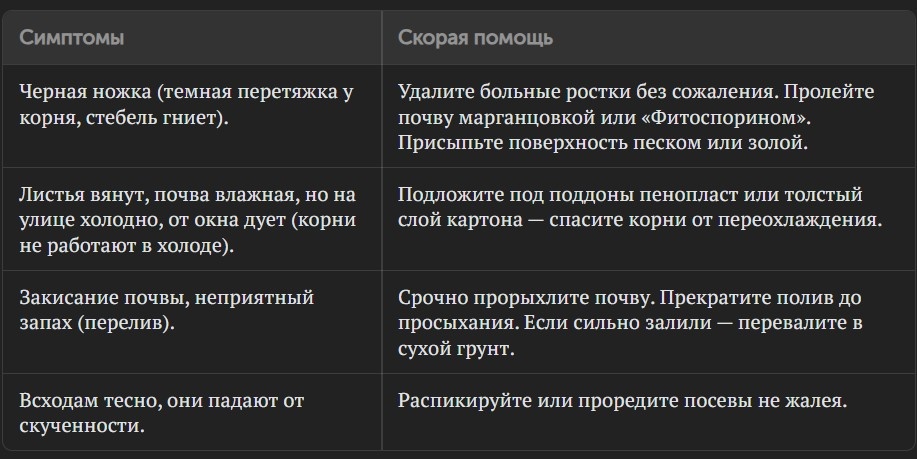 Таблица №1 - Падение и увядание, 4 главных причины. Таблица создана автором в Google документах.