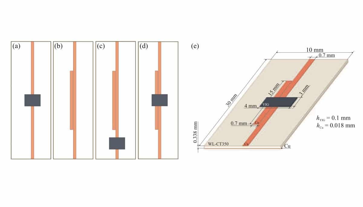    Схема электромагнитного моделирования: микрополосковая линия и (a) — пленка железо-иттриевого граната; (b) — резонатор; (c) — резонатор и пленка железо-иттриевого граната на расстоянии друг от друга; (d) — перекрывание резонатора и пленки железо-иттриевого граната по центру; (e) — 3D-модель исследуемой структуры / © Журнал «Письма в Журнал экспериментальной и теоретической физики»