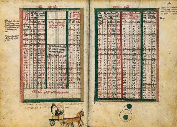 Юлианский календарь, разработанный группой александрийских астрономов во главе с Созигеном