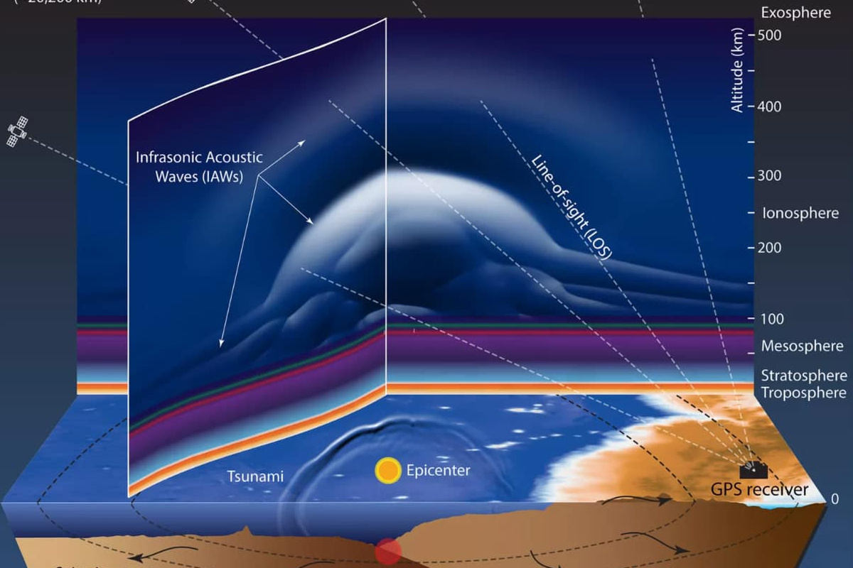    Фото: Inchin, et al., AGU Advances