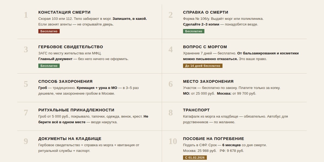 Что нужно для похорон — полный список. Чек-лист для тех, кто не знает с чего начать