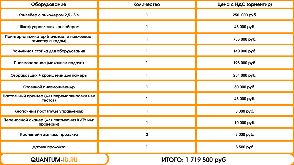 Расчет стоимости линии маркировки "Честный знак" в разбивке на комплектующие
