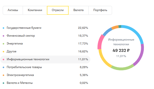 Скрин портфеля из Т-Банк