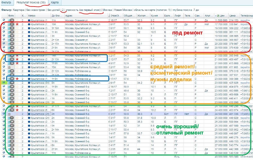 предложение 2 комнатных квартир в Крылатском, февраль 2026
